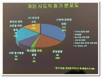제 3회 사도직의 날(11/6/2016)
